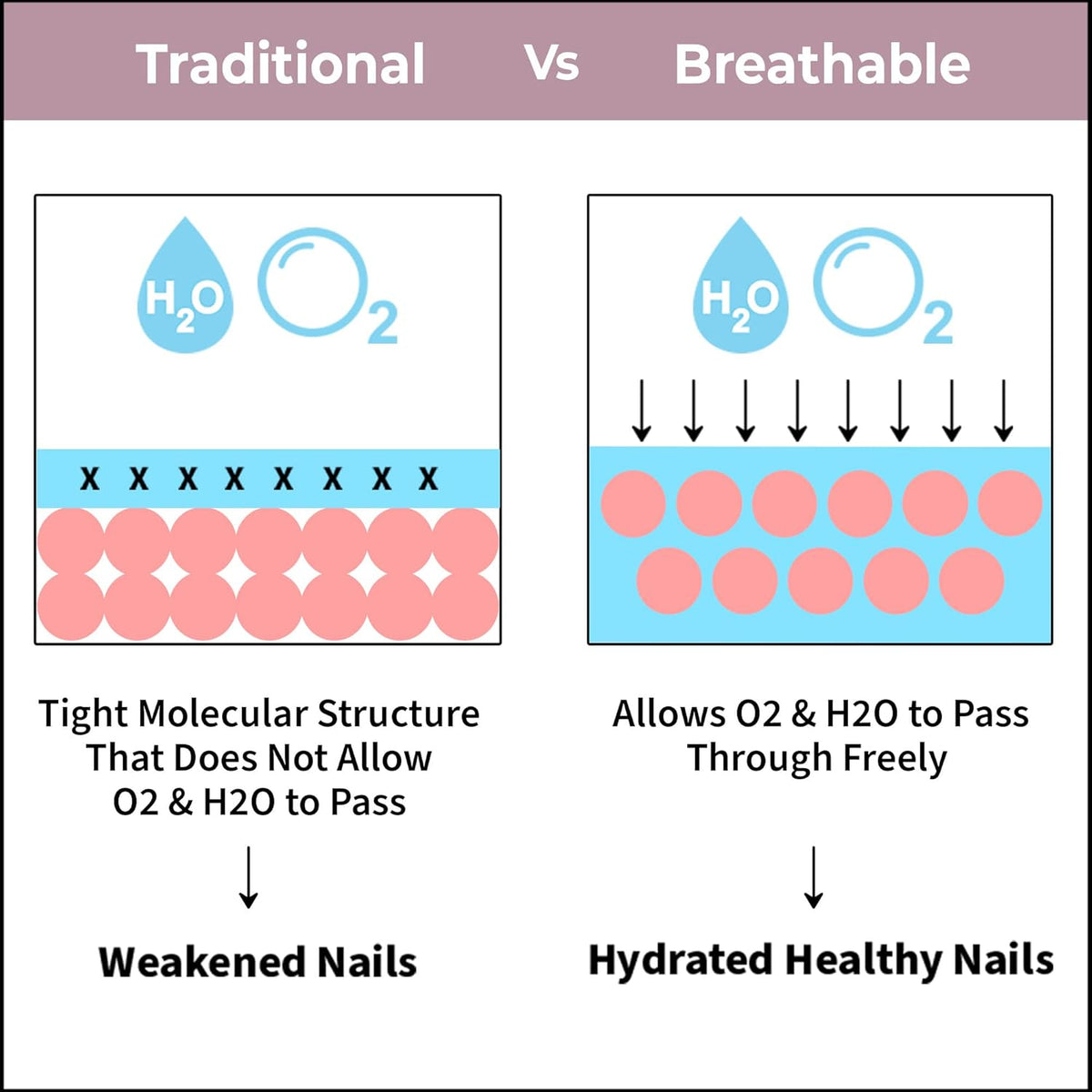 Nykaa Breathable Nail Enamel Peace Out 313 - Colour Cosmetics - Image 4