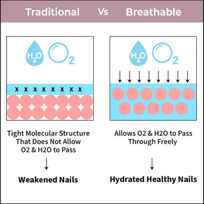Nykaa Breathable Nail Enamel Peace Out 313 - Colour Cosmetics - Image 4