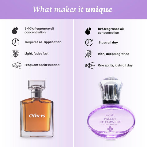 Foxtale Valley of Flowers Sweet Floral Perfume 50 ml