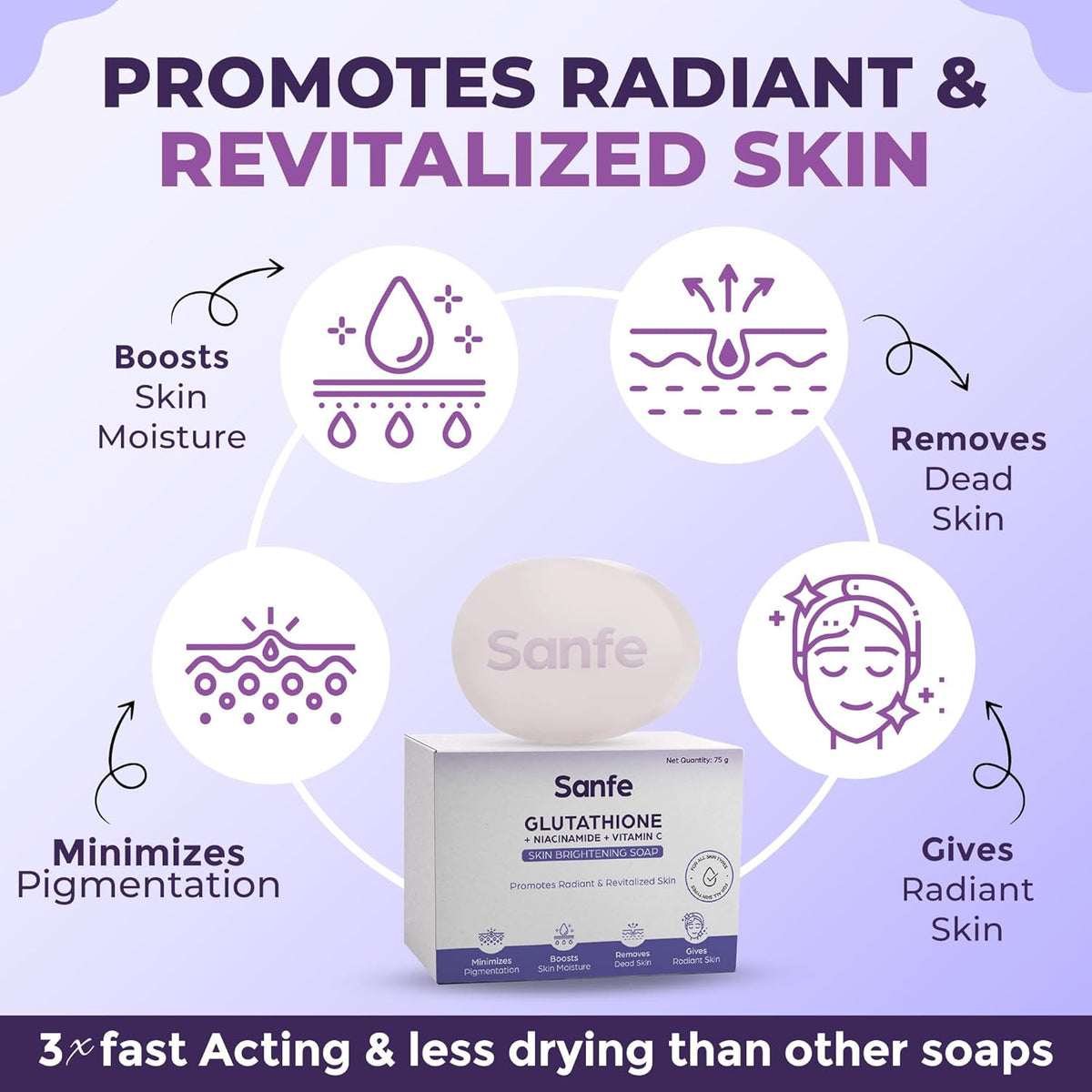 Sanfe Brightening Soap with Glutathione, Niacinamide & Vitamin C - 75g - Image 2