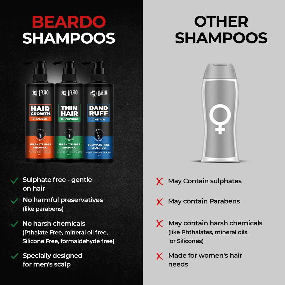 Beardo Thin Hair Thickening Shampoo - 200ml - Image 3