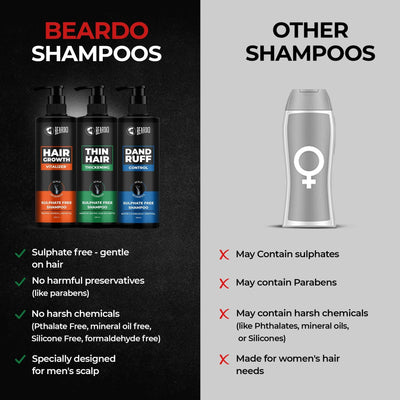 Beardo Thin Hair Thickening Shampoo - 200ml - Image 3
