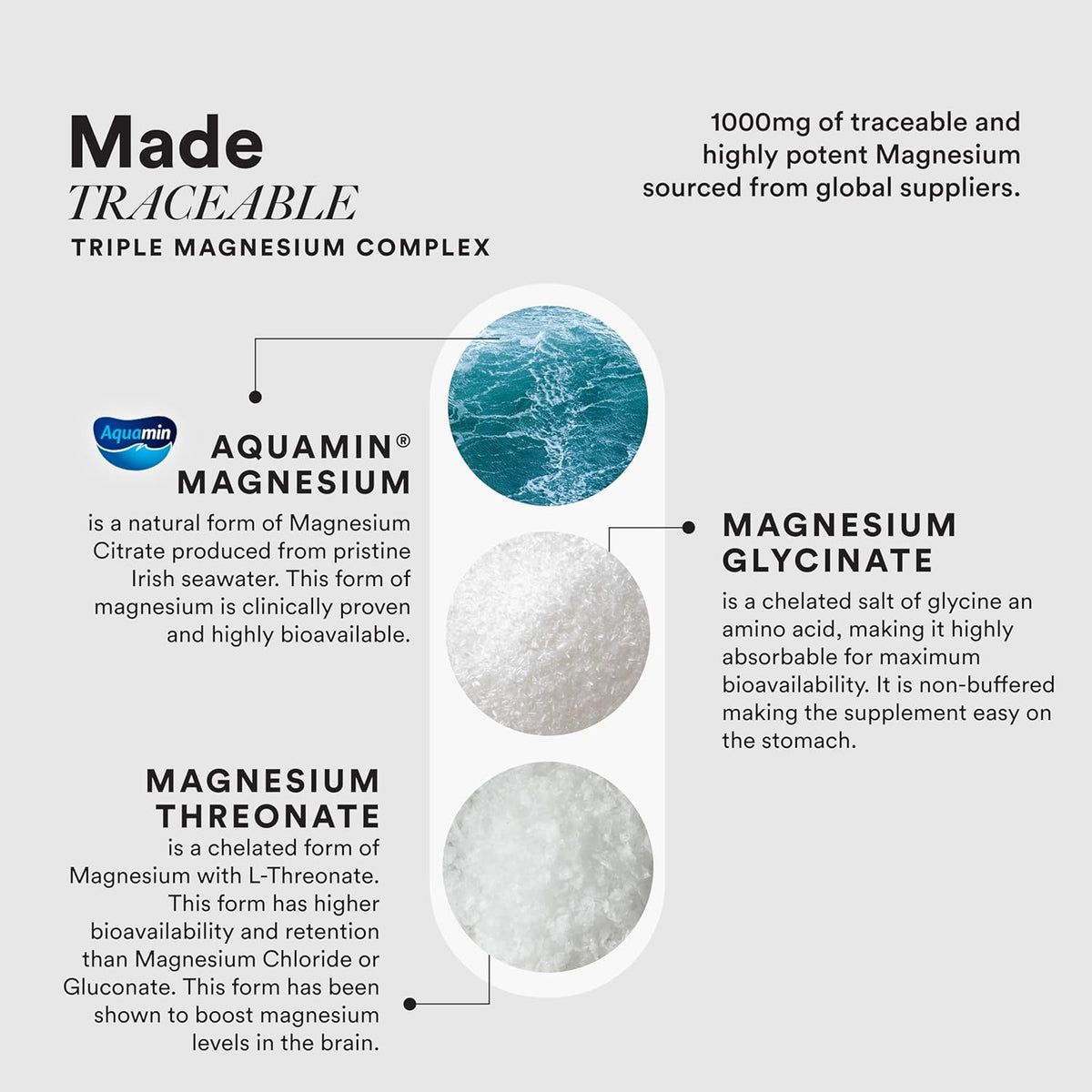 Wellbeing Nutrition Triple Magnesium Complex with Glycinate, Aquamin Citrate & Threonate - 1000mg, 60 Capsules - Image 3
