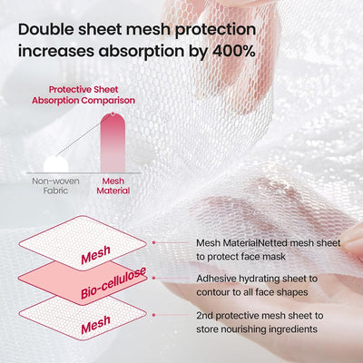 Neuraderm Age Defence Facial Sheet Mask - Lifting Peptide M.Biome-BTi - Pack of 5 - Image 6