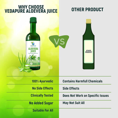 Vedapure Aloe Vera Juice - 500 ml Functional Drink - Image 5