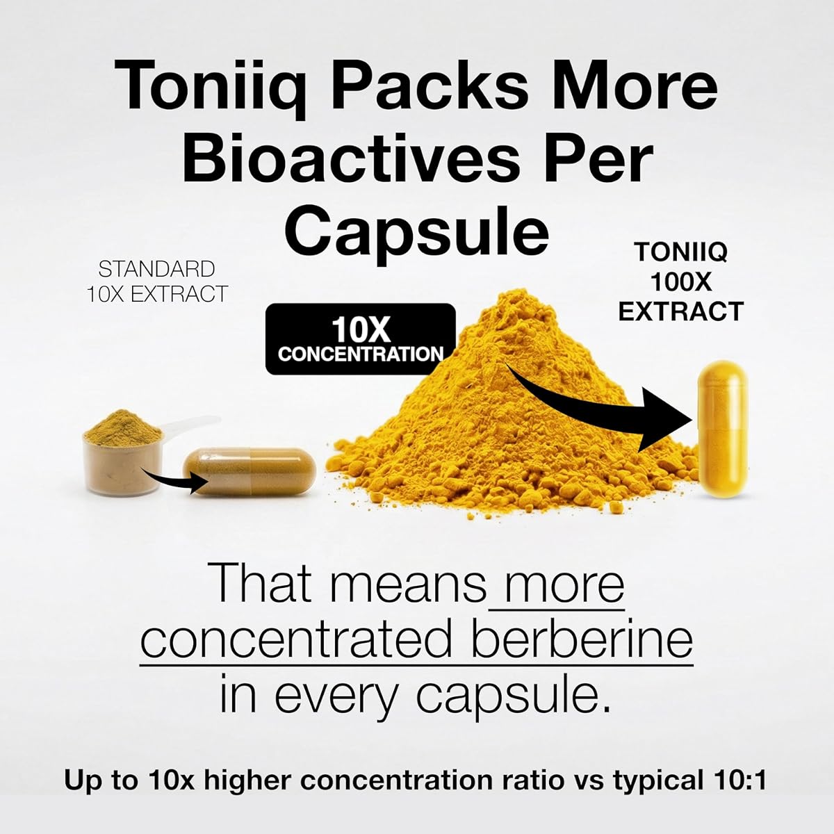 Toniiq Berberine HCl Capsules - Ultra High Strength, 500mg, 90 Veggie Capsules - Image 4