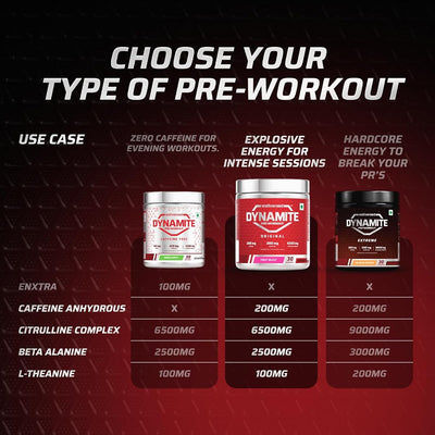 Wellcore Dynamite Pre-Workout - Citrulline Complex, Energy Boost - 420g - Image 2