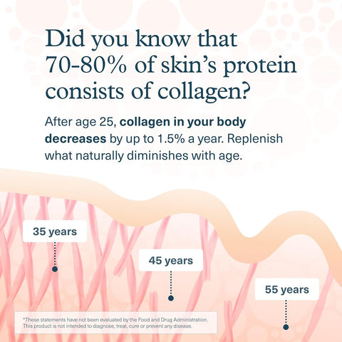 Youtheory Collagen Advanced 160Ct