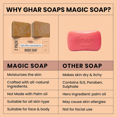 GHAR Magic Soap Sandal Wood - Body Care, 100g - Image 8