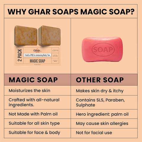 GHAR SOAPS Magic Soap Sandal Wood 100gm