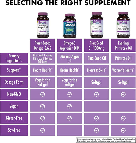 BlueBonnet OMEGA 3-6-9 90S