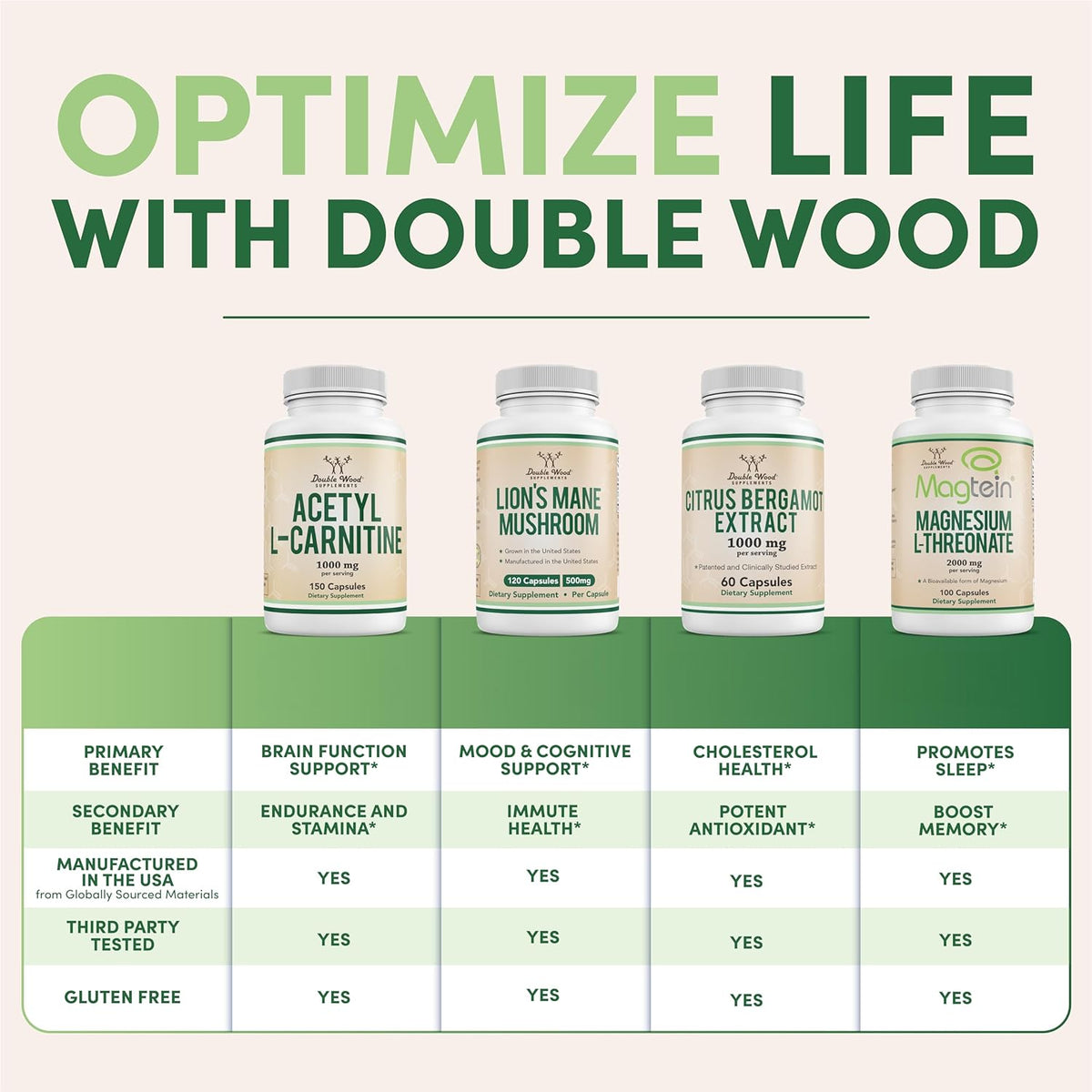 Doublewood Vitamins & Minerals Magnesium Glycinate Capsules, 180 Count - Image 3