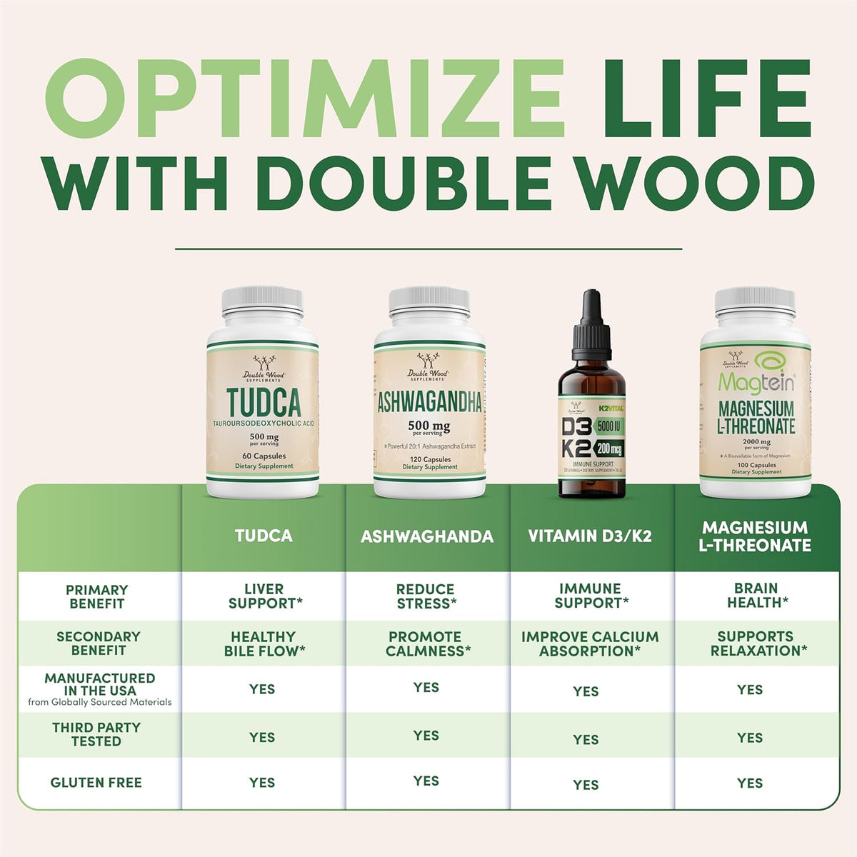 Doublewood Nattokinase Supplement - 4,000 FU Per Serving, 120 Capsules - Image 4