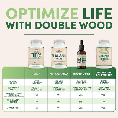 Doublewood Nattokinase Supplement - 4,000 FU Per Serving, 120 Capsules - Image 4