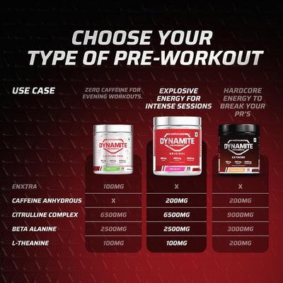 Wellcore Dynamite Pre-Workout Powder with Citrulline Complex - 210g - Image 2