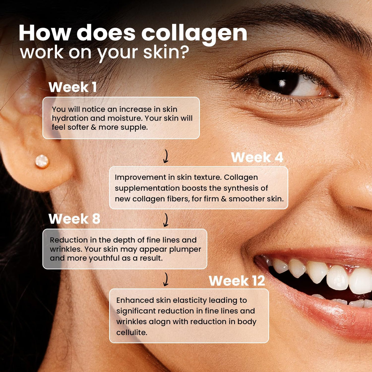 Chicnutrix Marine Collagen - 8G Japanese Collagen Powder, 25 Servings, Lemonade Flavour, 340G - Image 7