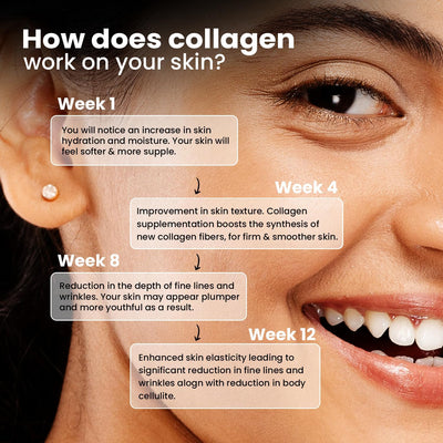 Chicnutrix Marine Collagen - 8G Japanese Collagen Powder, 25 Servings, Lemonade Flavour, 340G - Image 7