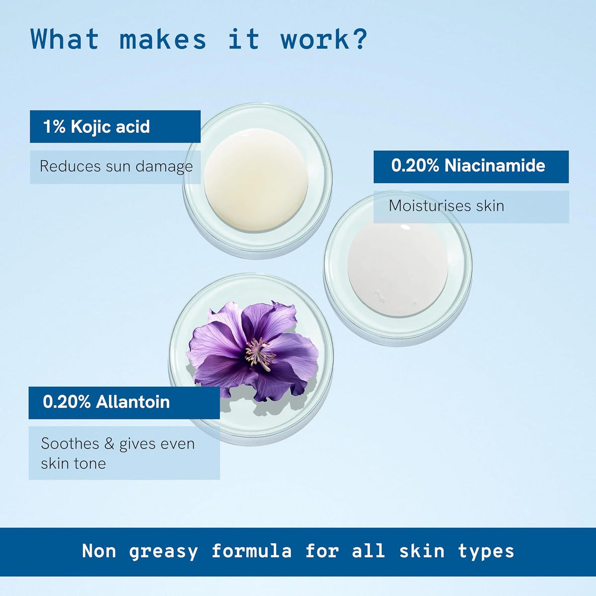 Be Bodywise SPF 50 PA+++ Sunscreen Ultra Light Gel with Kojic Acid & Niacinamide, 100ml - Image 4