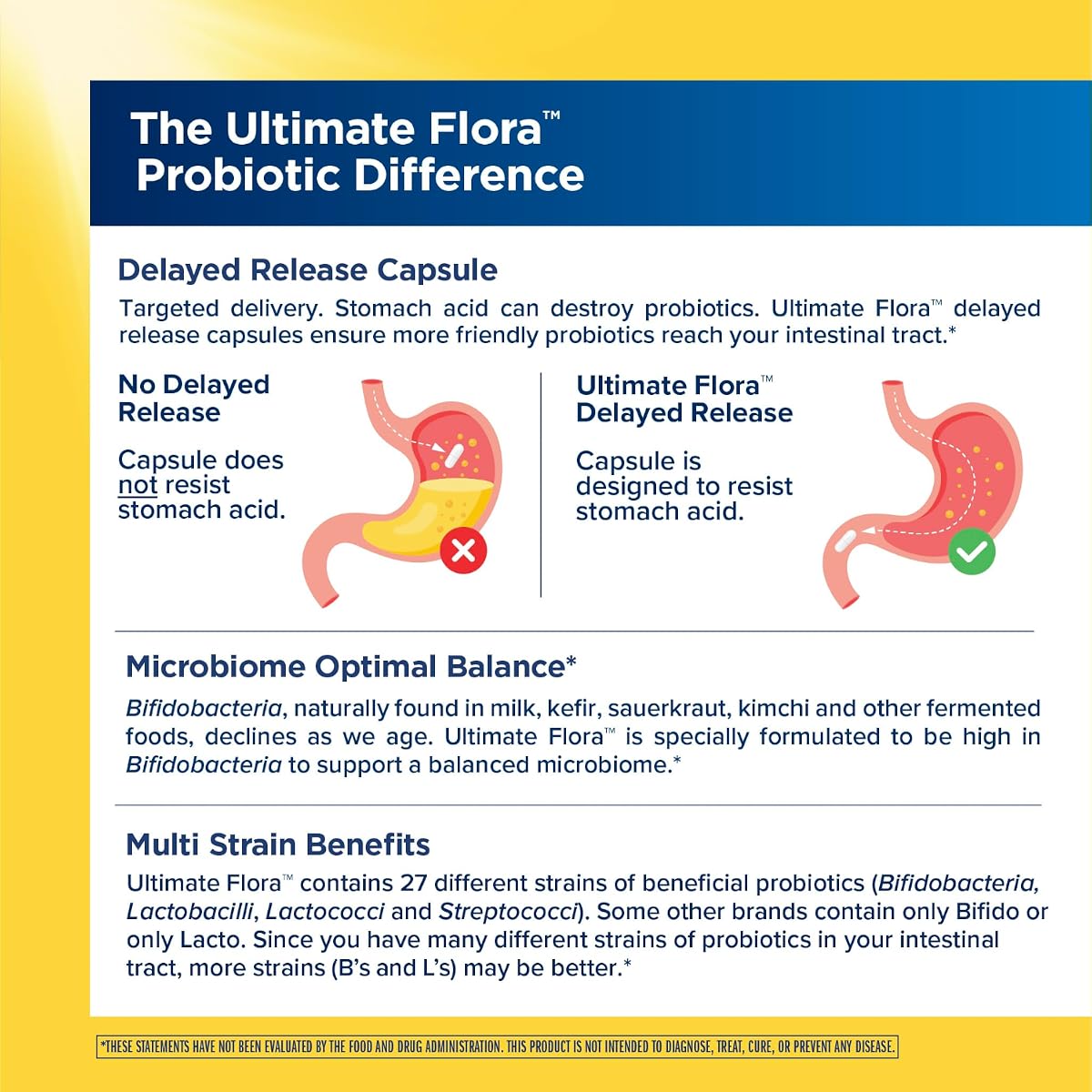 RenewLife 100 Billion Flora Probiotic Capsules - Gut Health Support - 30 Count - Image 5