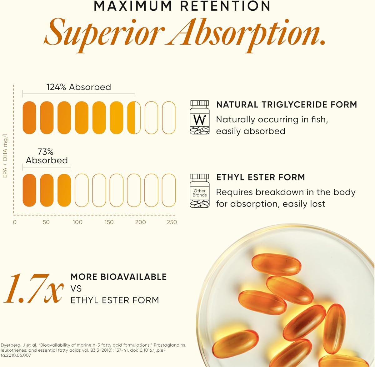 Wellbeing Nutrition Slow Omega 3 Fish Oil Capsules with Curcumin, 60 Count - Image 3