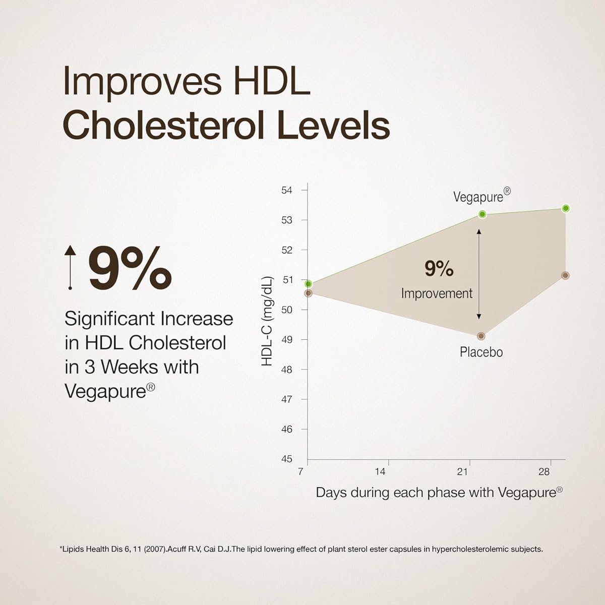Wellbeing Nutrition Slow Cholesterol Control Capsules - Plant Sterols, 60 Count - Image 4