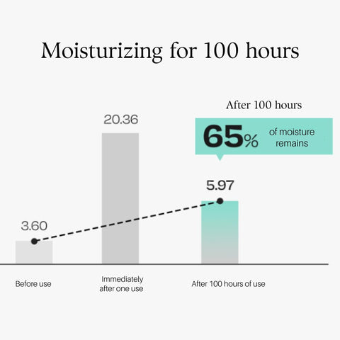 d'Alba Super Moisture Essence Hydrating & Soothing SPF50+ PA++++ Sunscreen, 100-Hour Moisturizing, 50% Centella Asiatica Leaf Water, UVA & UVB Protection, Vegan formula 50ml - Image 8