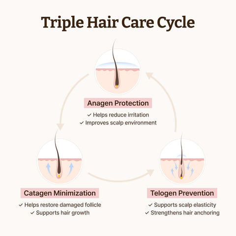Dr.Reju-All Advanced PDRN Hair Density Scalp Serum – Korean Hair Care for Healthy Scalp and Root Volume with Exosome & Soyact – Soothing Rosemary Care for Flake-Prone Scalp – 15ml - Image 5