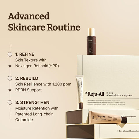 Dr.Reju-All Advanced Skincare System - Complete Gift Set with HPR Retinol Serum, PDRN Cream, Ceramide Barrier Cream - Korean Skin Care Set, Travel Size Included - Daily Anti-Aging Skincare Routine - Image 6