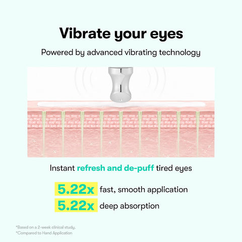 VT PDRN REEDLE SHOT EYE LIFTER 15ml - Eye Contour Cream with Lifting Effect, Microneedles CICA REEDLE and Vegan PDRN - Image 4