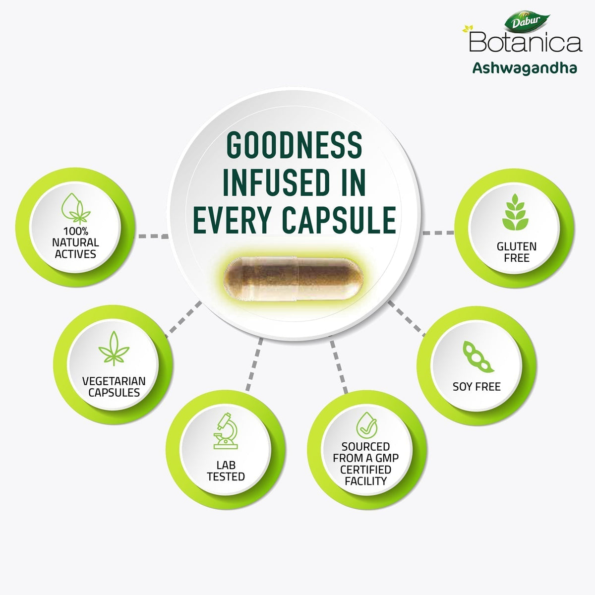 Dabur Botanica Ashwagandha Capsules - Herbal & Ayurvedic, 60 Count - Image 3