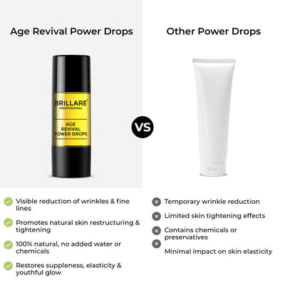 Brillaire Face Serum - Age Revival Power Drops - 15ml - Image 3