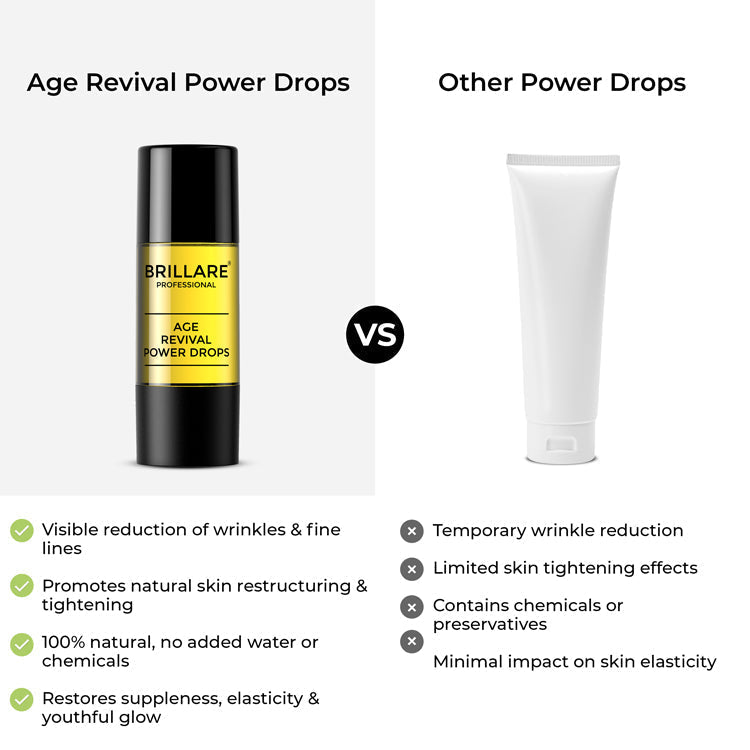Brillaire Face Serum - Age Revival Power Drops - 15ml - Image 3