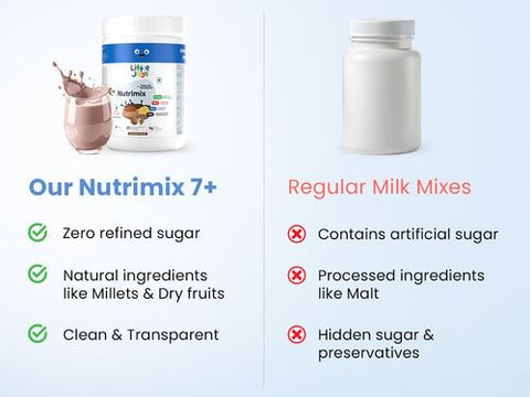 Little Joys NutriMix 7+ 700 gm Chocolate Pouch