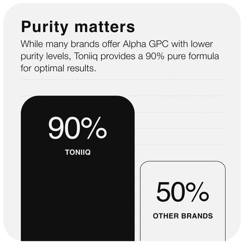 Toniiq Ultra High Purity Alpha GPC Capsules 120