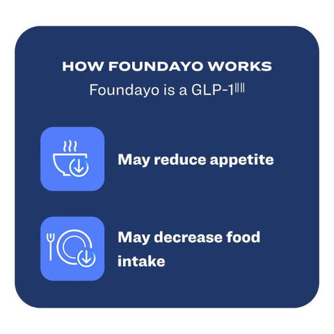 Foundayo 17.2 mg Tab of 30's