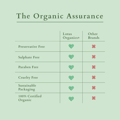 Lotus Organic Hair Fall Control Conditioner - 150ml - Image 2