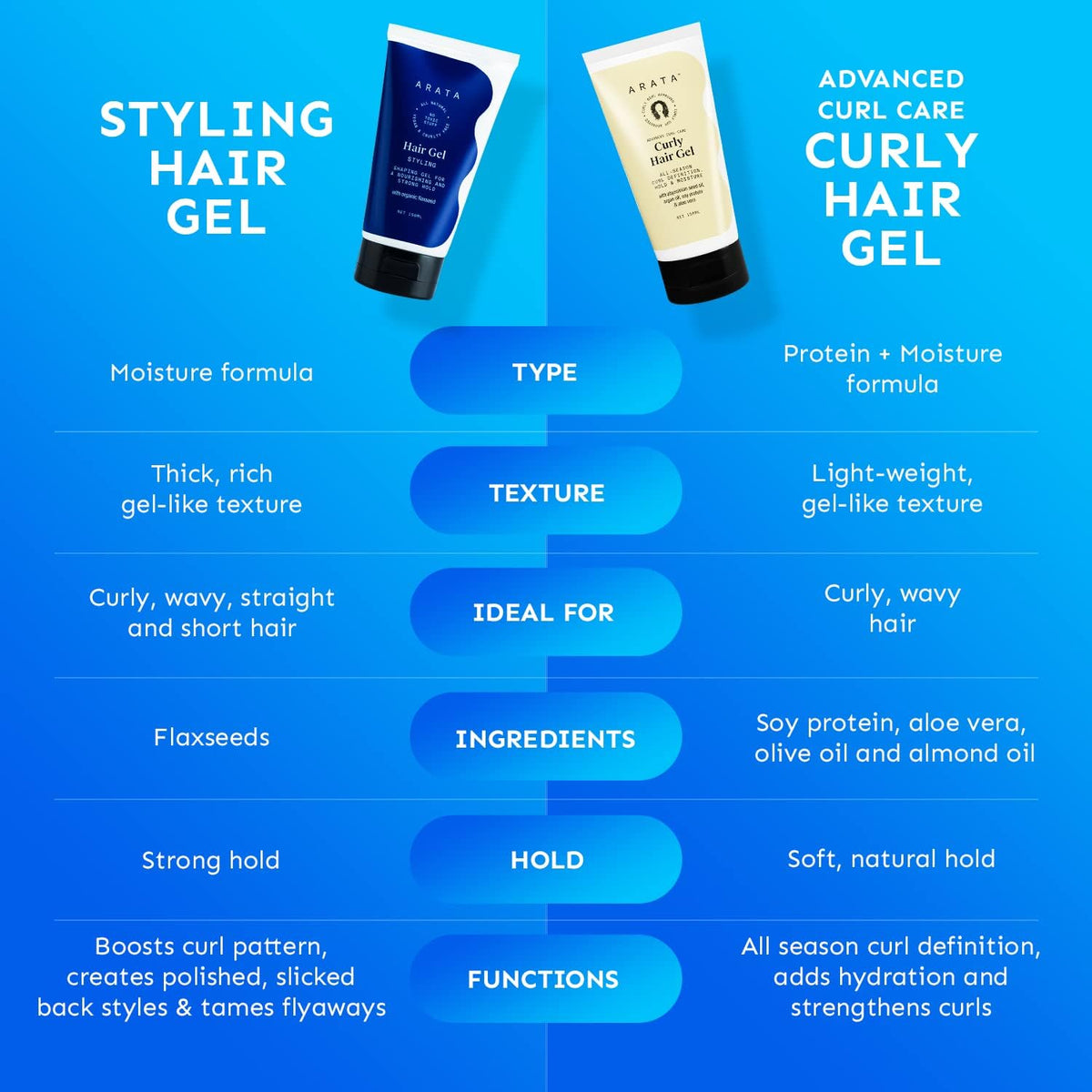 Arata Natural Hair Gel Styling - 150 ml - Image 4