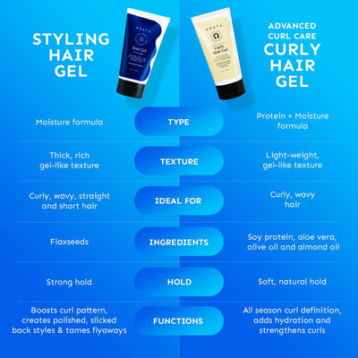 Arata Natural Hair Gel Styling - 150 ml - Image 4