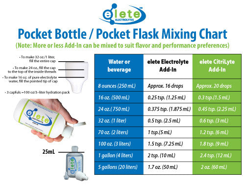 Elete Electrolyte Hydration Drops - Zero Calories, Zero Sugar - 120ml - Image 4