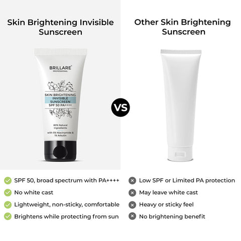 Brillaire Skin Brightening Invisible Sunscreen Spf 50 50Gm