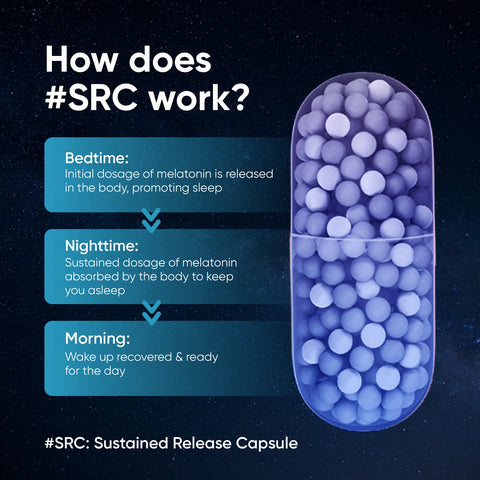 Panchamrit Sleep Sustained Release Capsules 30