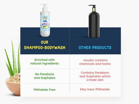 Little Joys 2 in 1 Tip to toe Body Wash - 200 ml