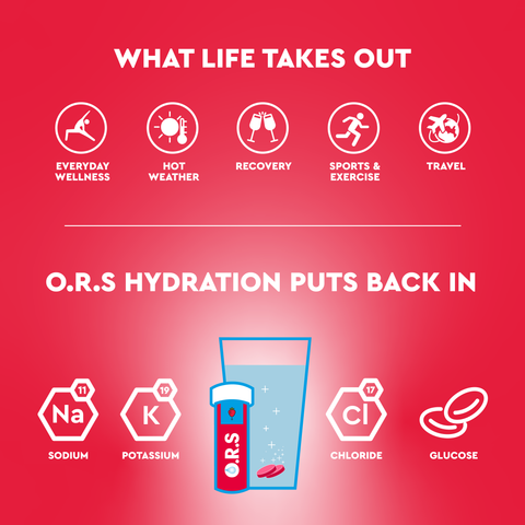 O.R.S Hydration for Kids, Natural Strawberry Electrolyte Tablets for Everyday Hydration & Wellness - 24 Tablets