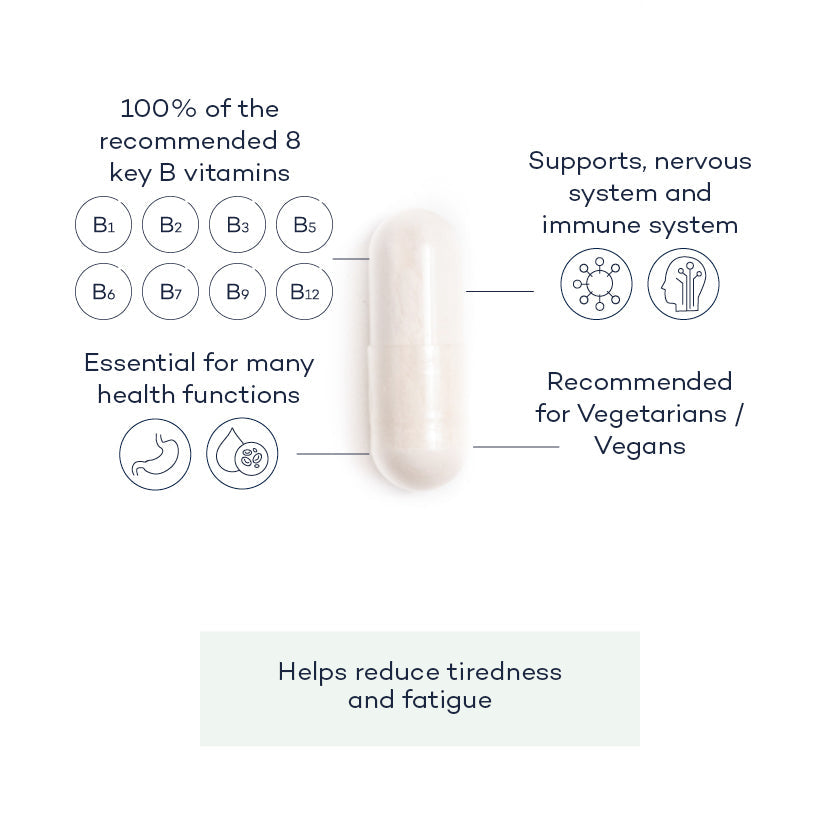 Futureyou Vitamin B Complex+ - Essential Vitamins & Minerals Supplement - Image 3