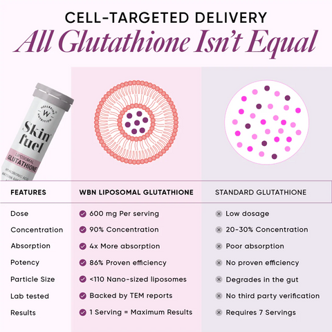 أقراص فوارة من Wellbeing Nutrition Skin Fuel مع الجلوتاثيون والكولاجين لبشرة مشرقة