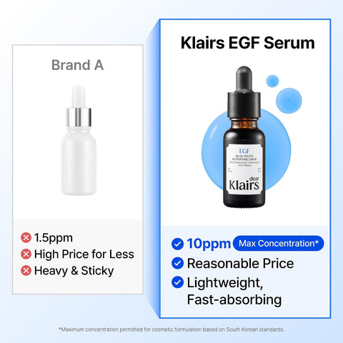 DearKlairs Korean EGF Serum – Blue Youth Activator Drop with EGF and FGF (10ppm each), barrier repair and post-imperfection marks, gentle on sensitive skin, soothing and repairing - Image 7