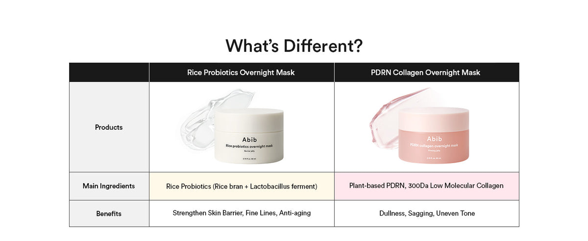 Abib Rice Probiotics Overnight Mask Barrier Jelly - 80ml - 8