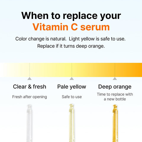Klairs [ ] Freshly Juiced Vitamin Drop, 5% pure vitamin C, vitamin C serum, 35ml, 1.18oz - Image 7