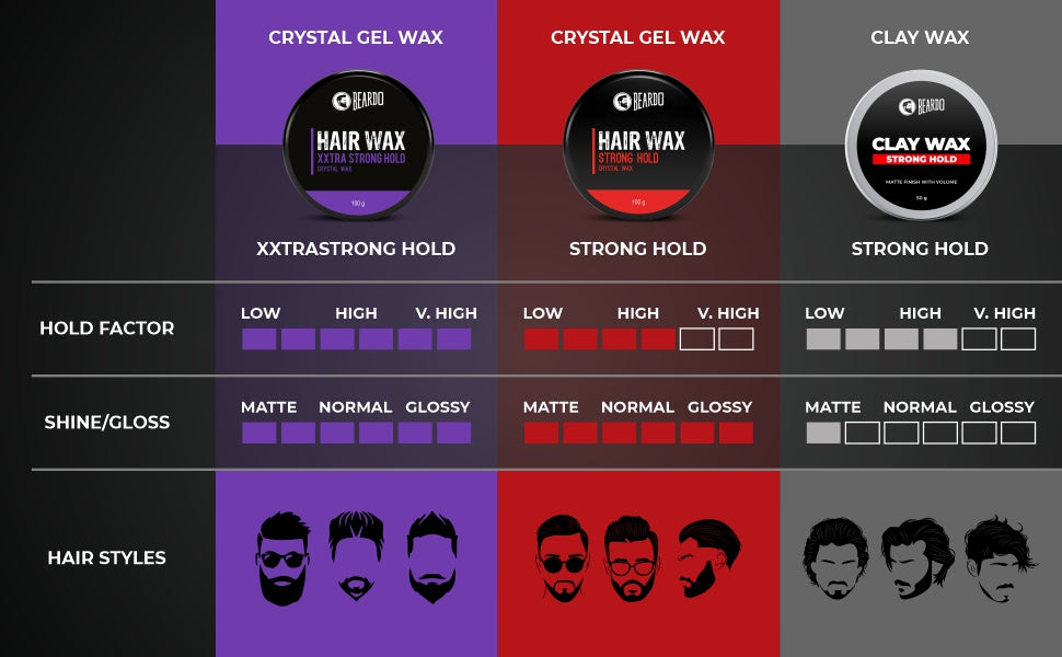 Beardo Hair Wax Strong Hold Crystal - 100g - 1