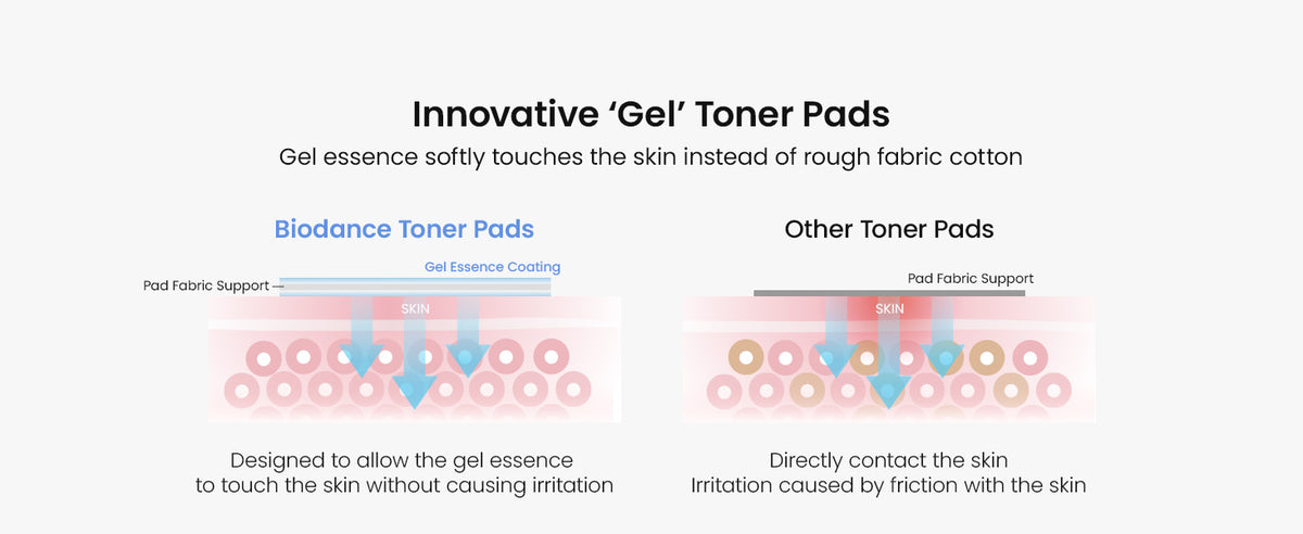 Biodance Cera-nol Gel Toner Pads - Face Serums & Treatments, 60 Pads - 4